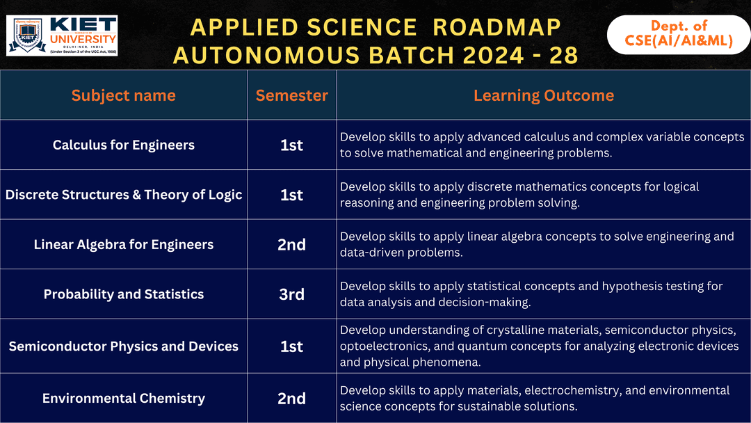 Applied Science Slide
