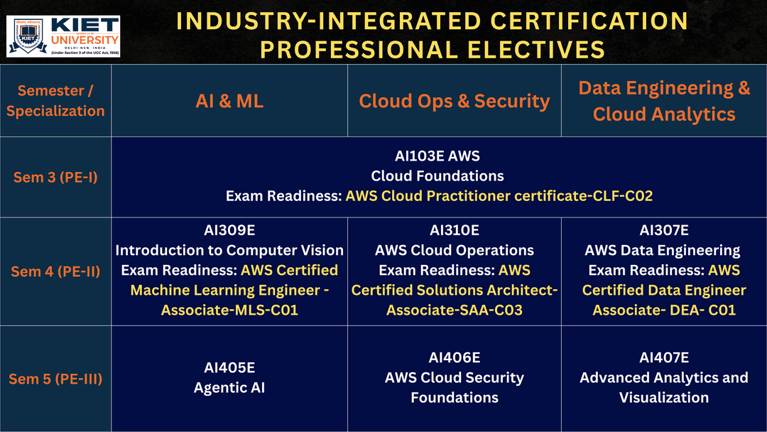 Industry-Integrated Slide