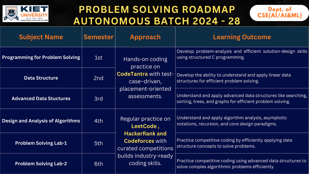 Problem Solving Slide
