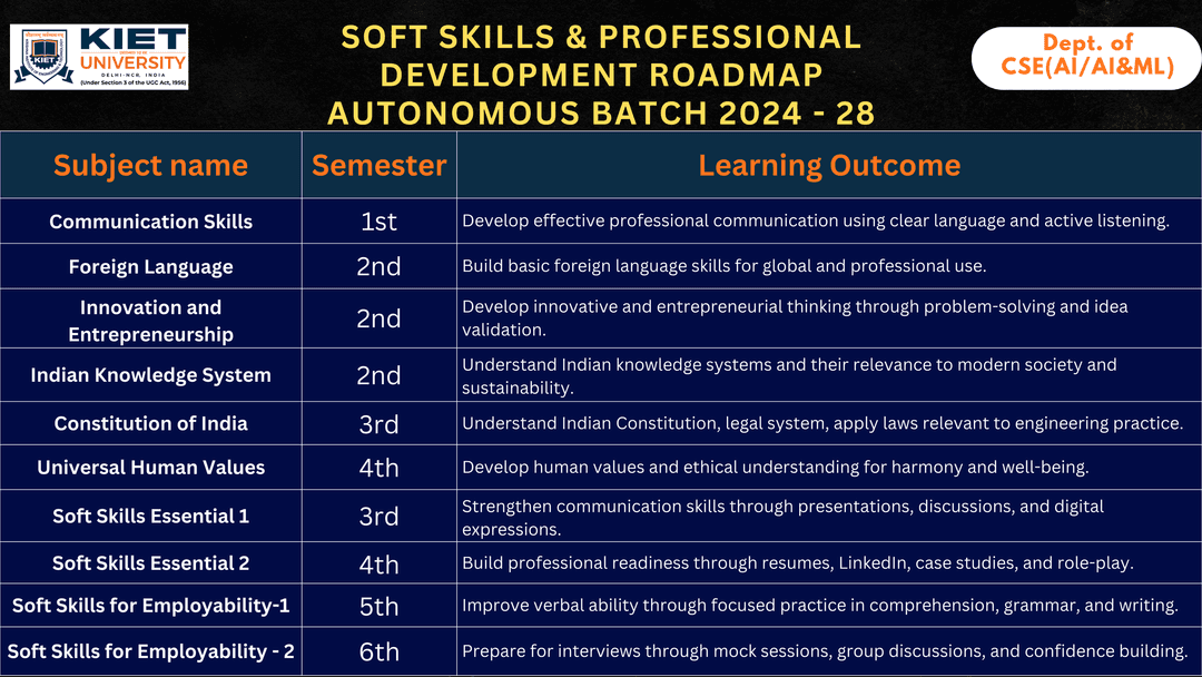 Soft Skills Slide